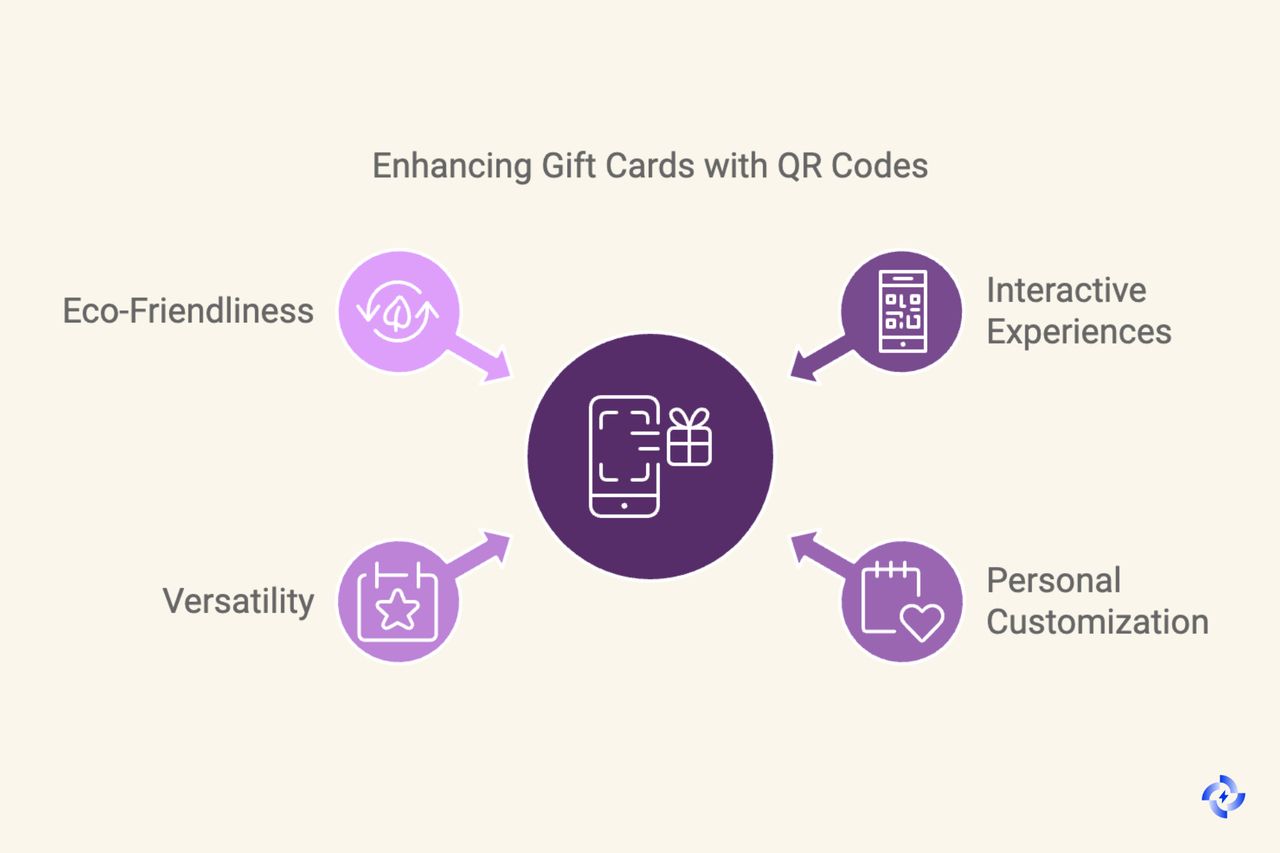 Top Benefits of Using QR Codes on Gift Cards