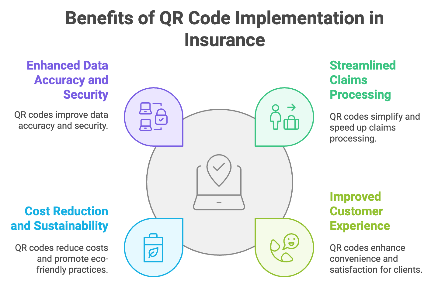 QR Code Insurance Industry: Transform Claims and Renewals