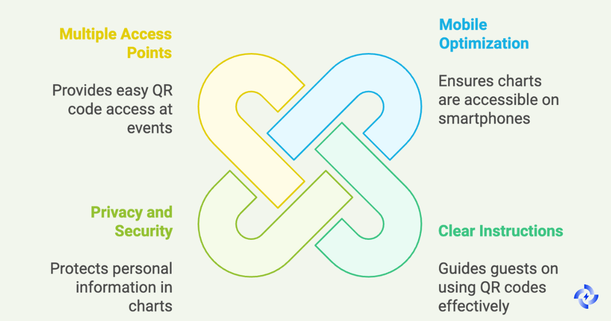 QR Code Seating Chart: How to Create + Use Cases + Tips