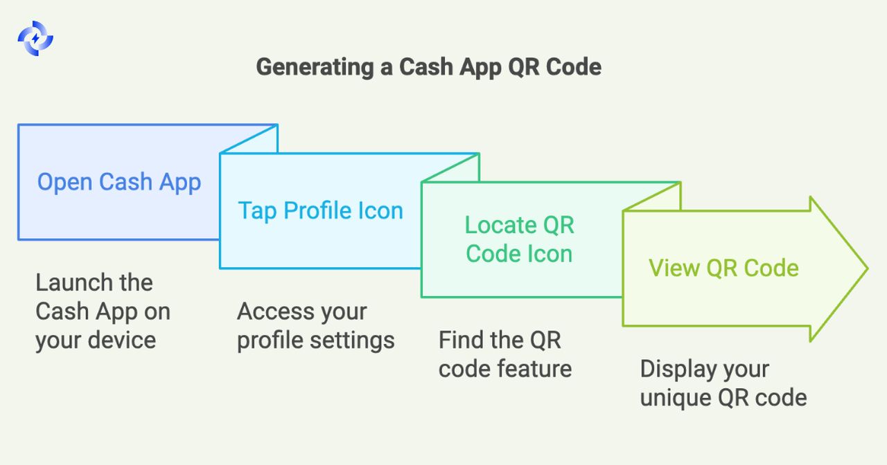 How to Get Your Cash App QR Code