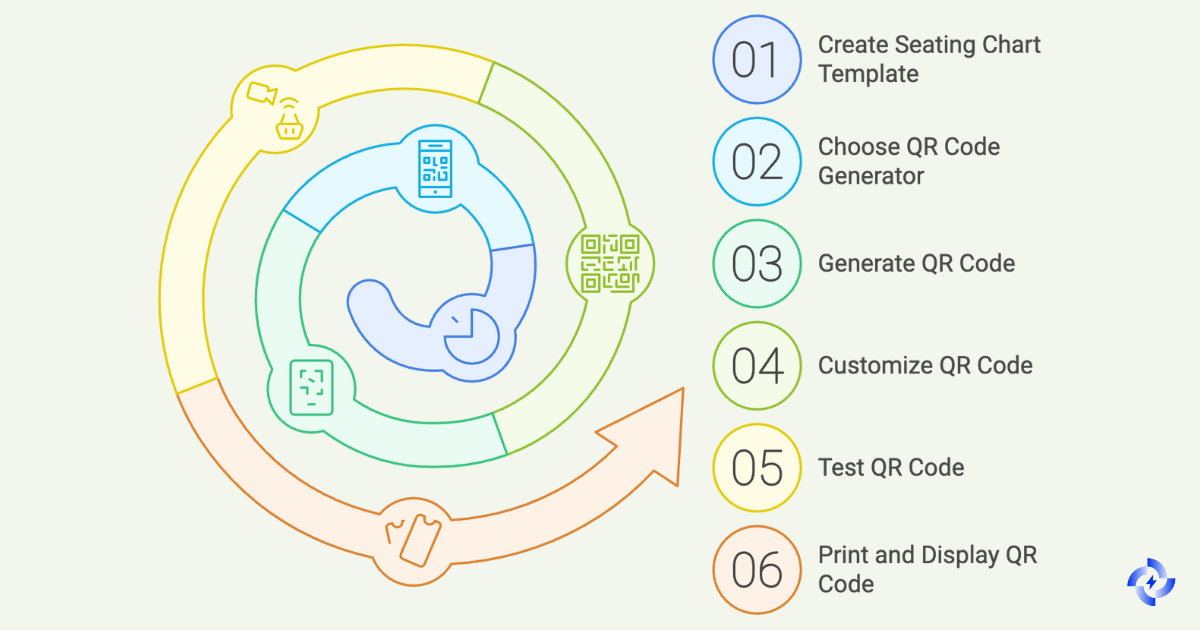 How to Create a QR Code Seating Chart