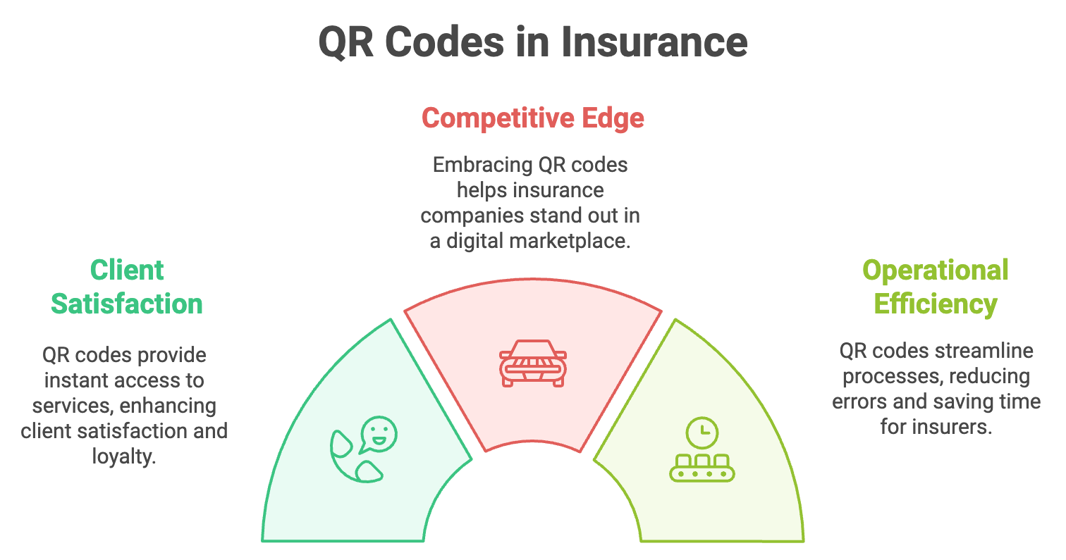 QR Code Insurance Industry: Transform Claims and Renewals