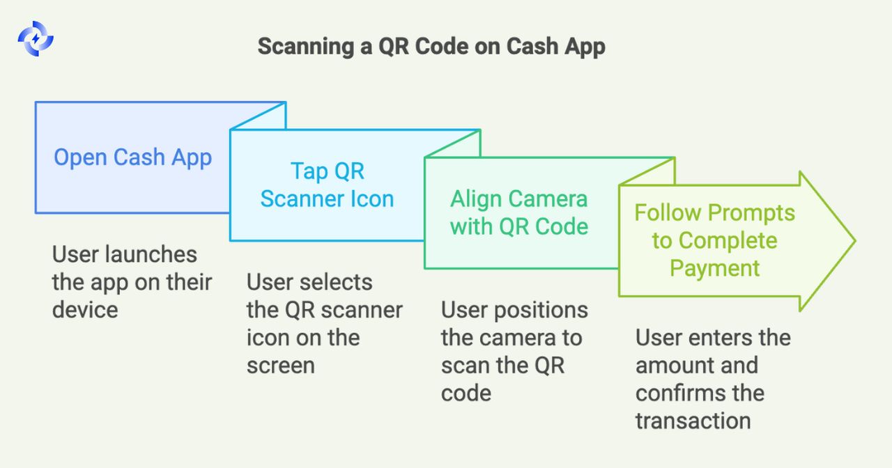 How to Scan a QR Code on Cash App