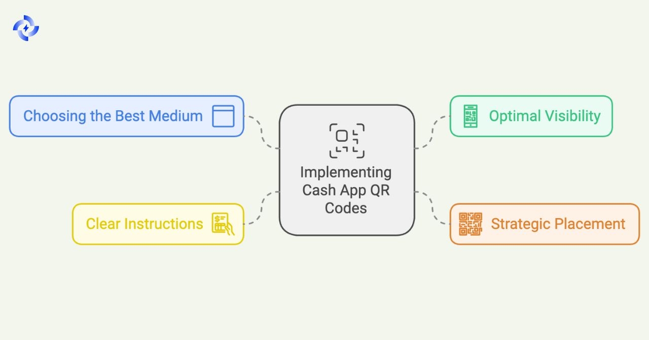 Tips for Implementing Cash App QR Codes in Your Business