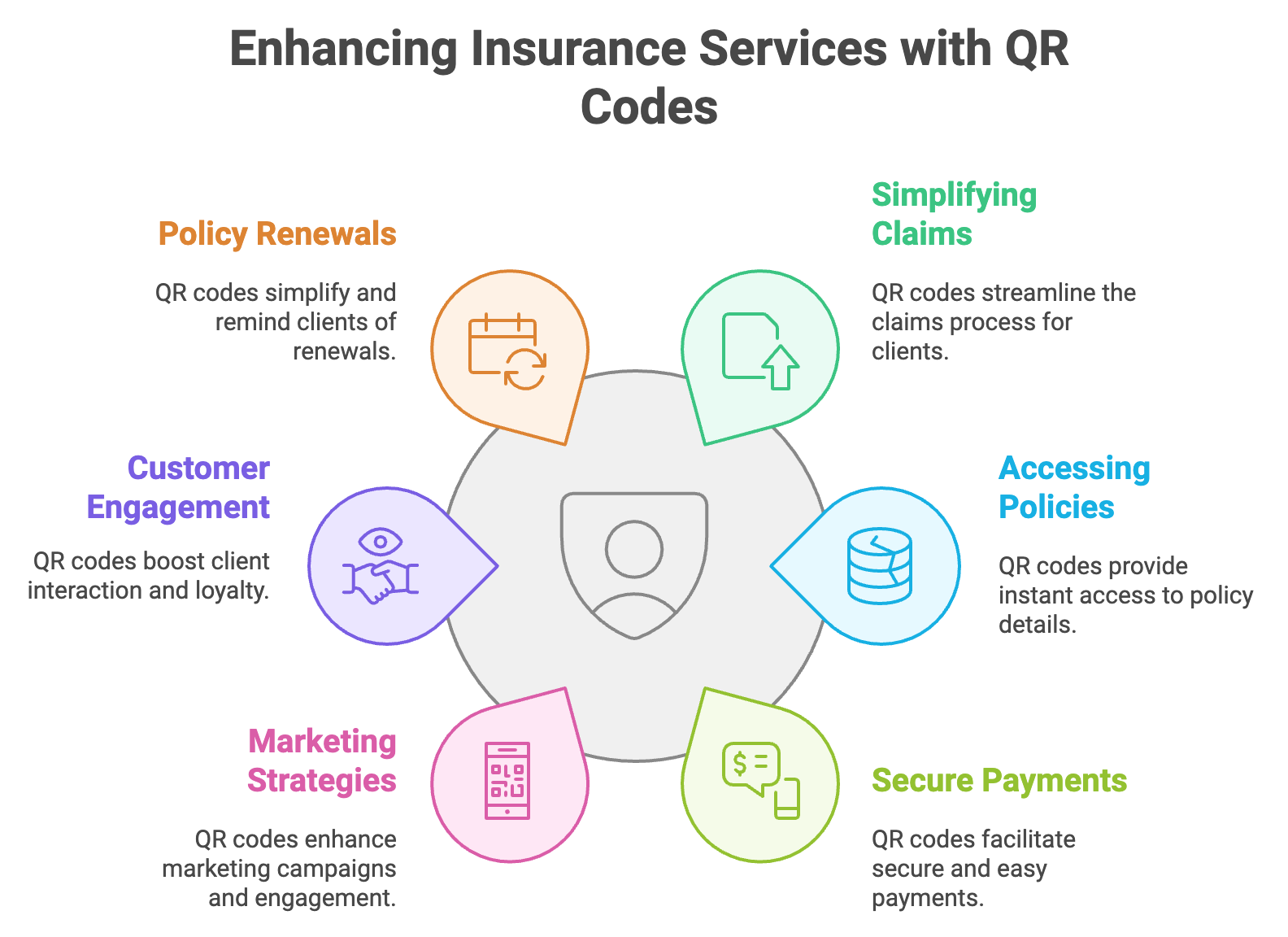 QR Code Insurance Industry: Transform Claims and Renewals