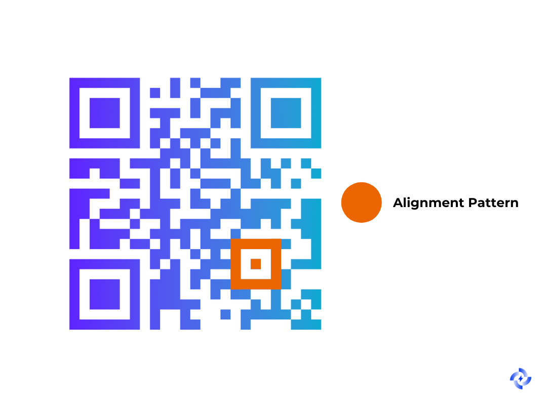 Image showing where alignment pattern appear in the QR code