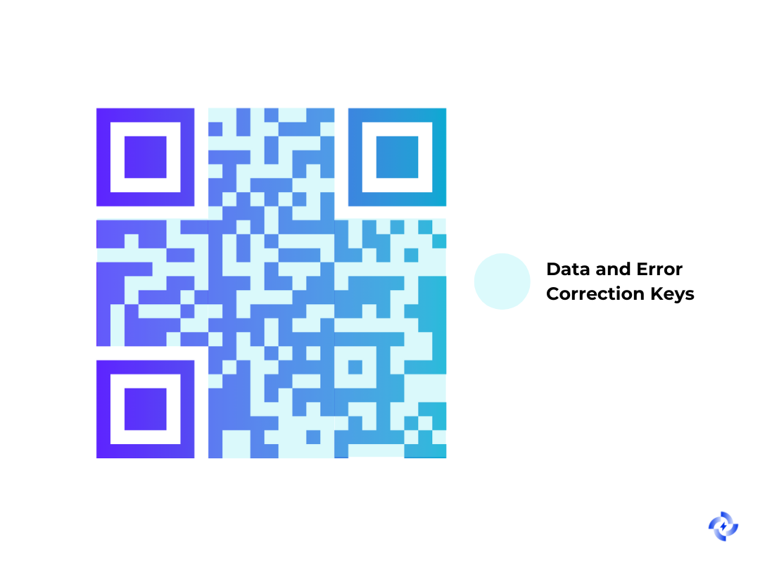 Image showing where data and error correction keys appear in the QR code