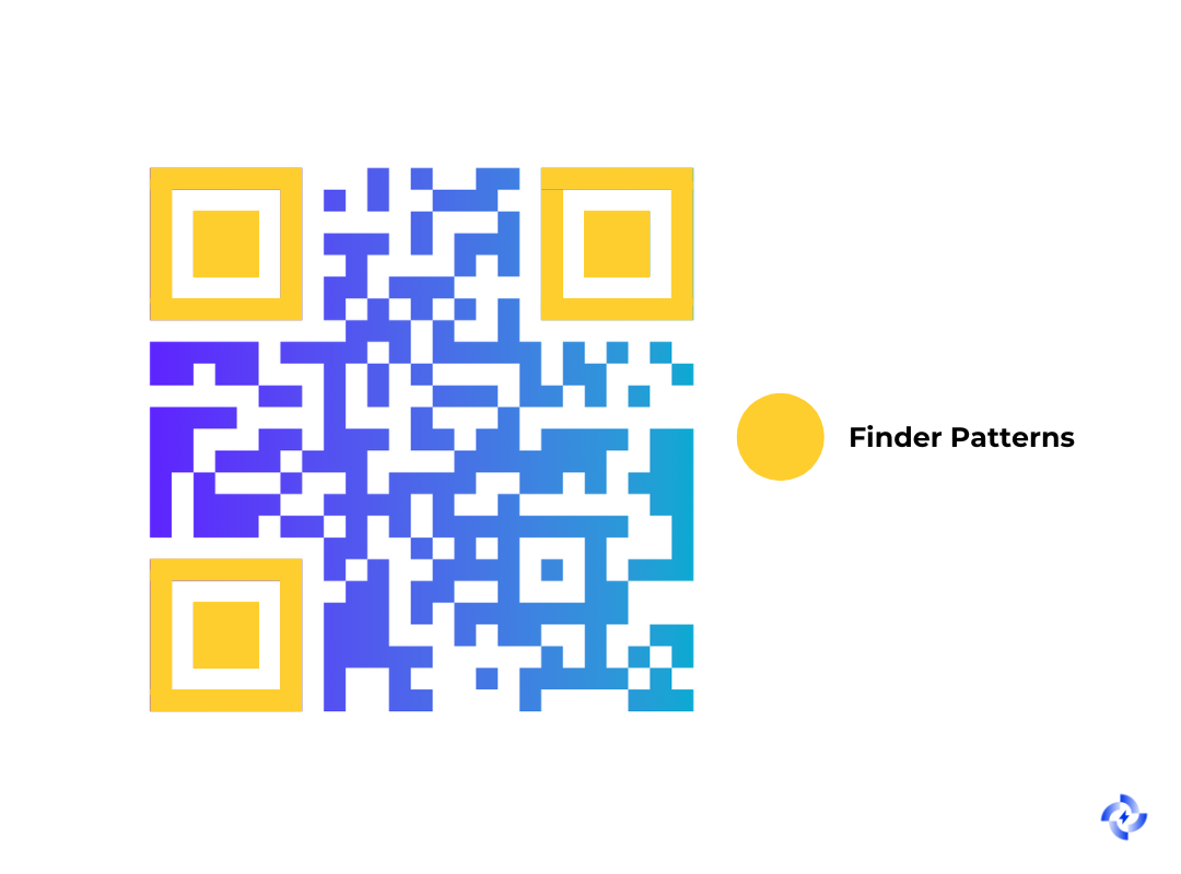 Image showing where finder patterns appear in the QR code