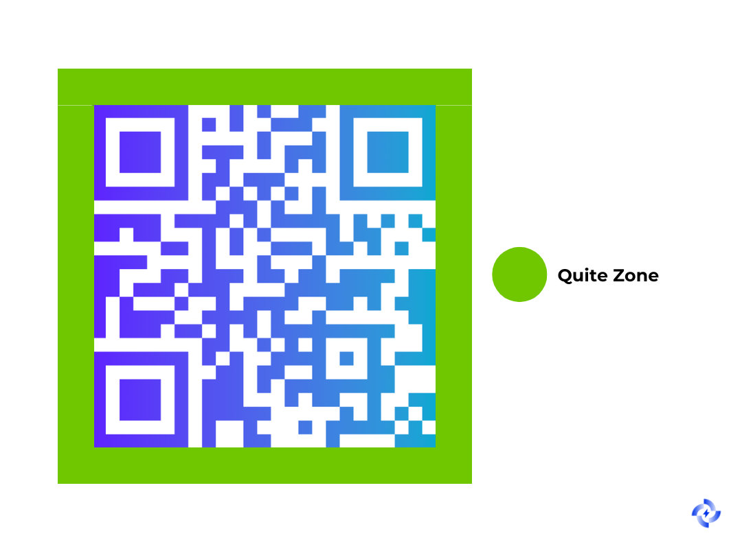 Image showing where timing quite zone appear in the QR code