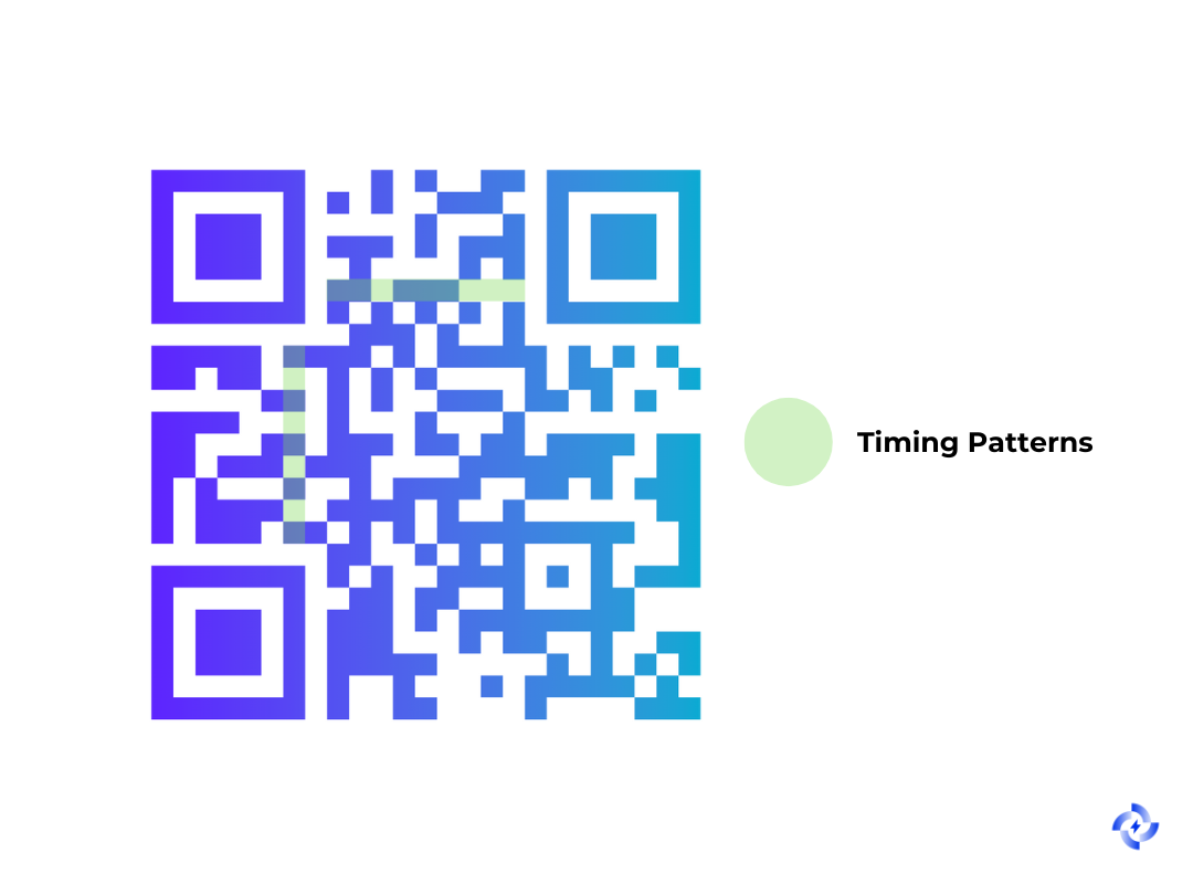 Image showing where timing patterns appear in the QR code