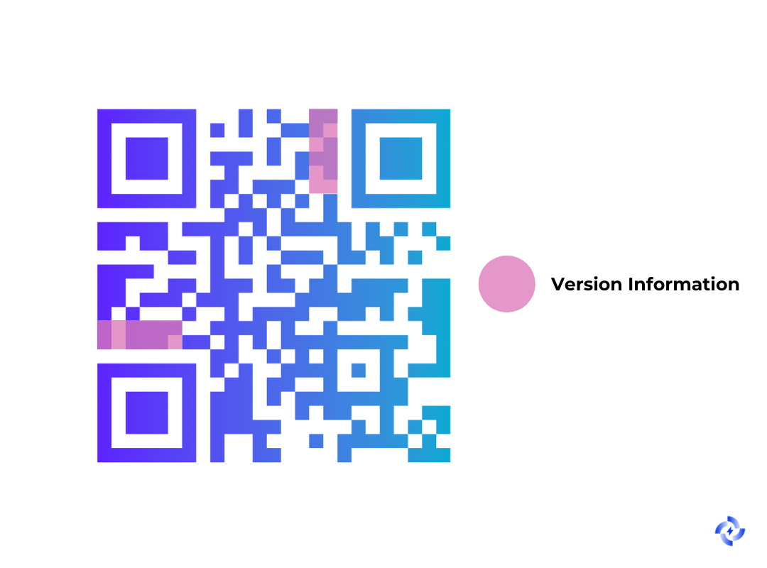 Image showing where version information appear in the QR code