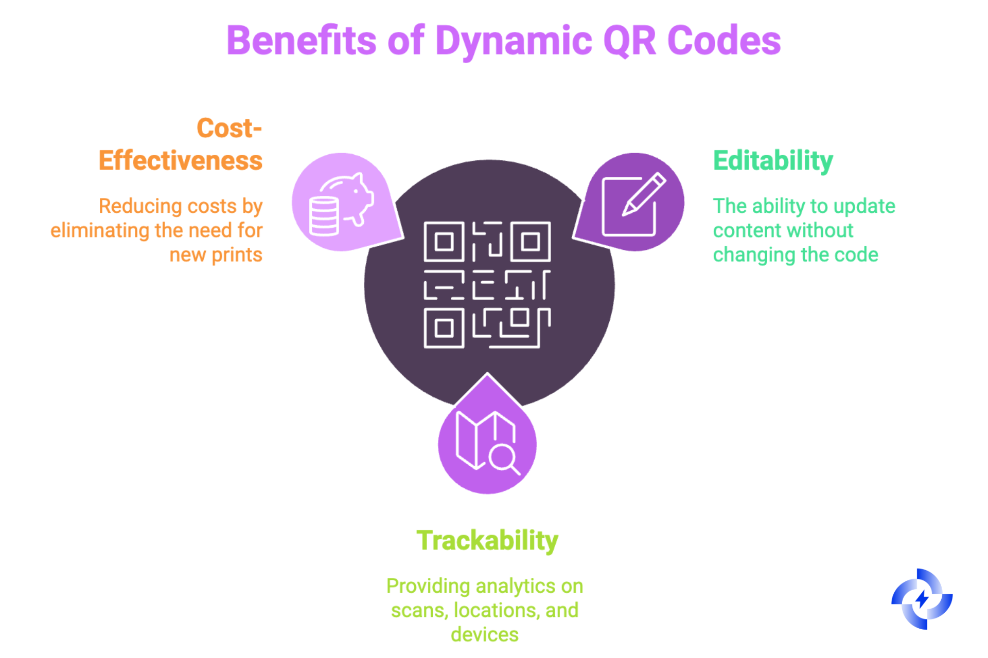 Benefits of Dynamic QR Codes in These Scenarios