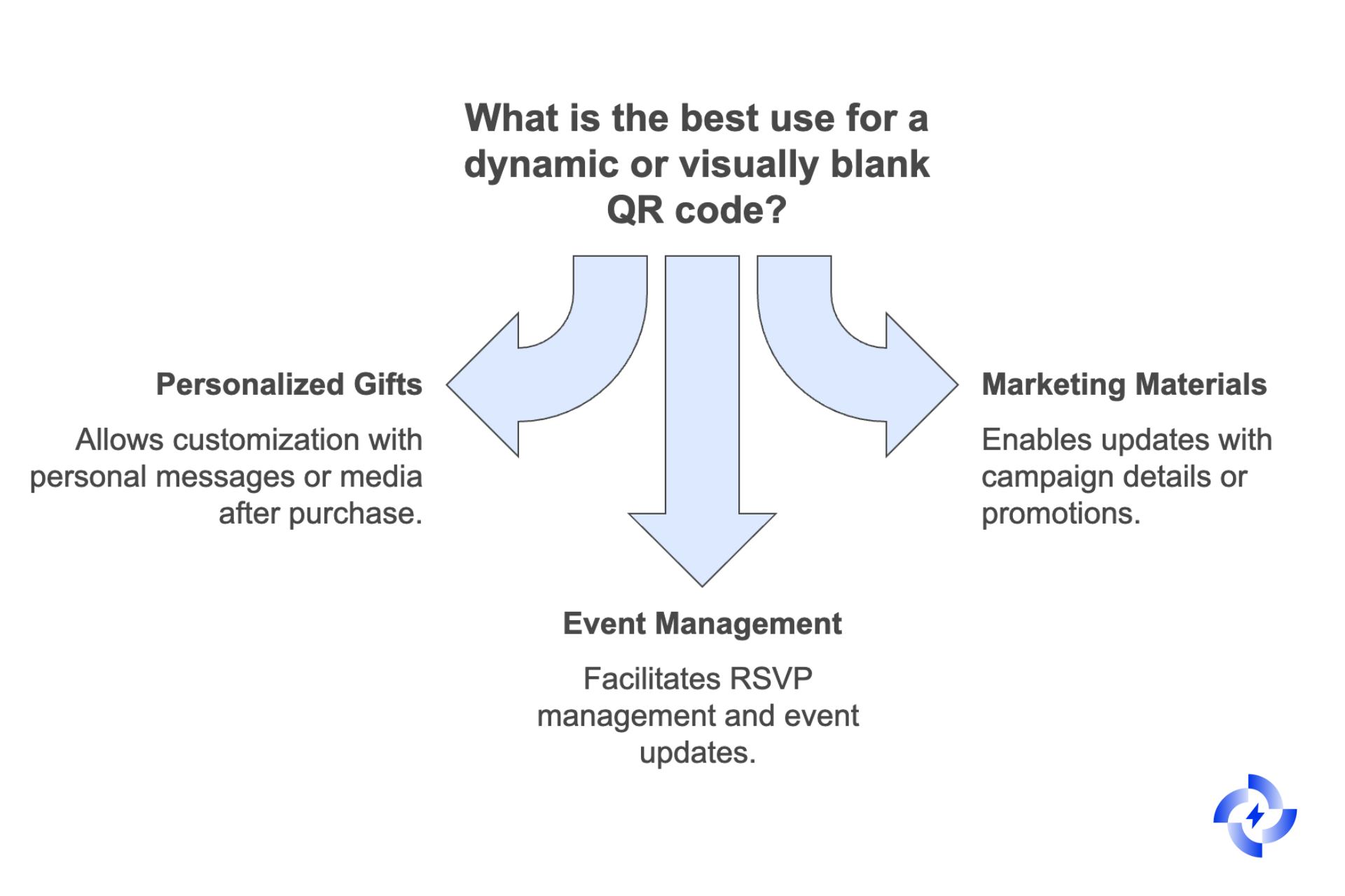 Blank QR Code: Can You Create a QR Code Without Data?