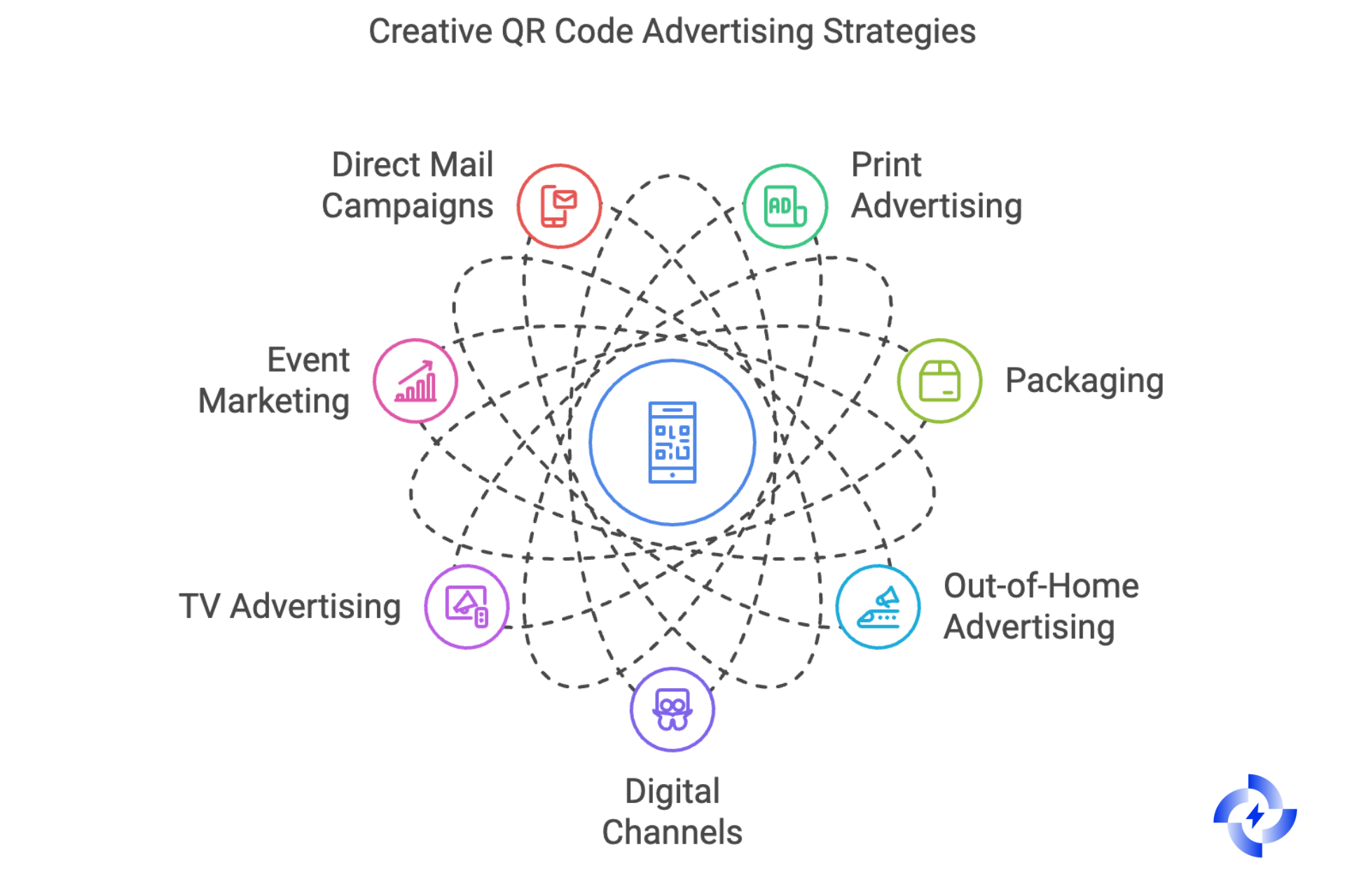 How QR Codes Can Be Used in Advertising