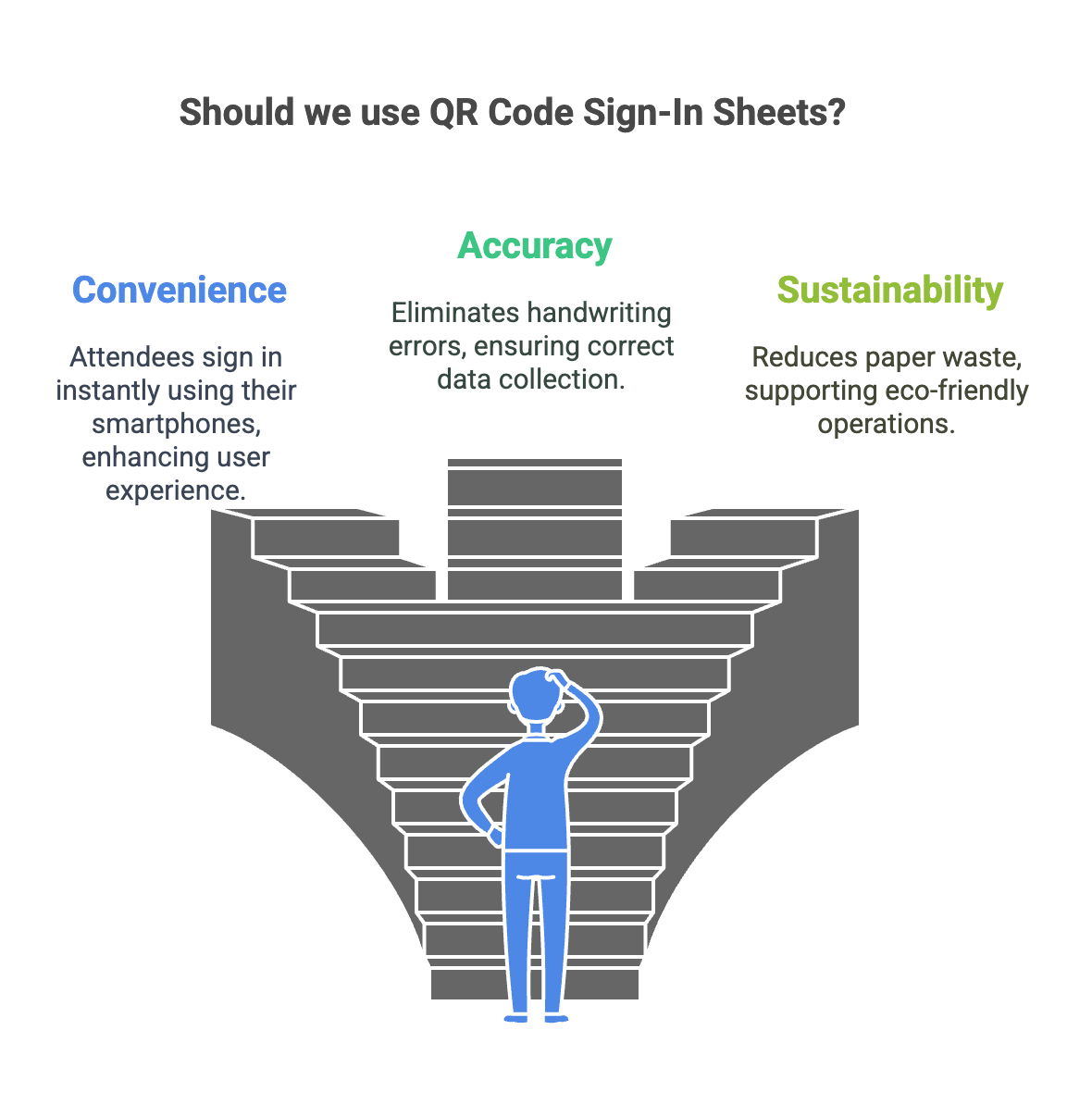 Key Benefits of Using QR Code Sign-In Sheets