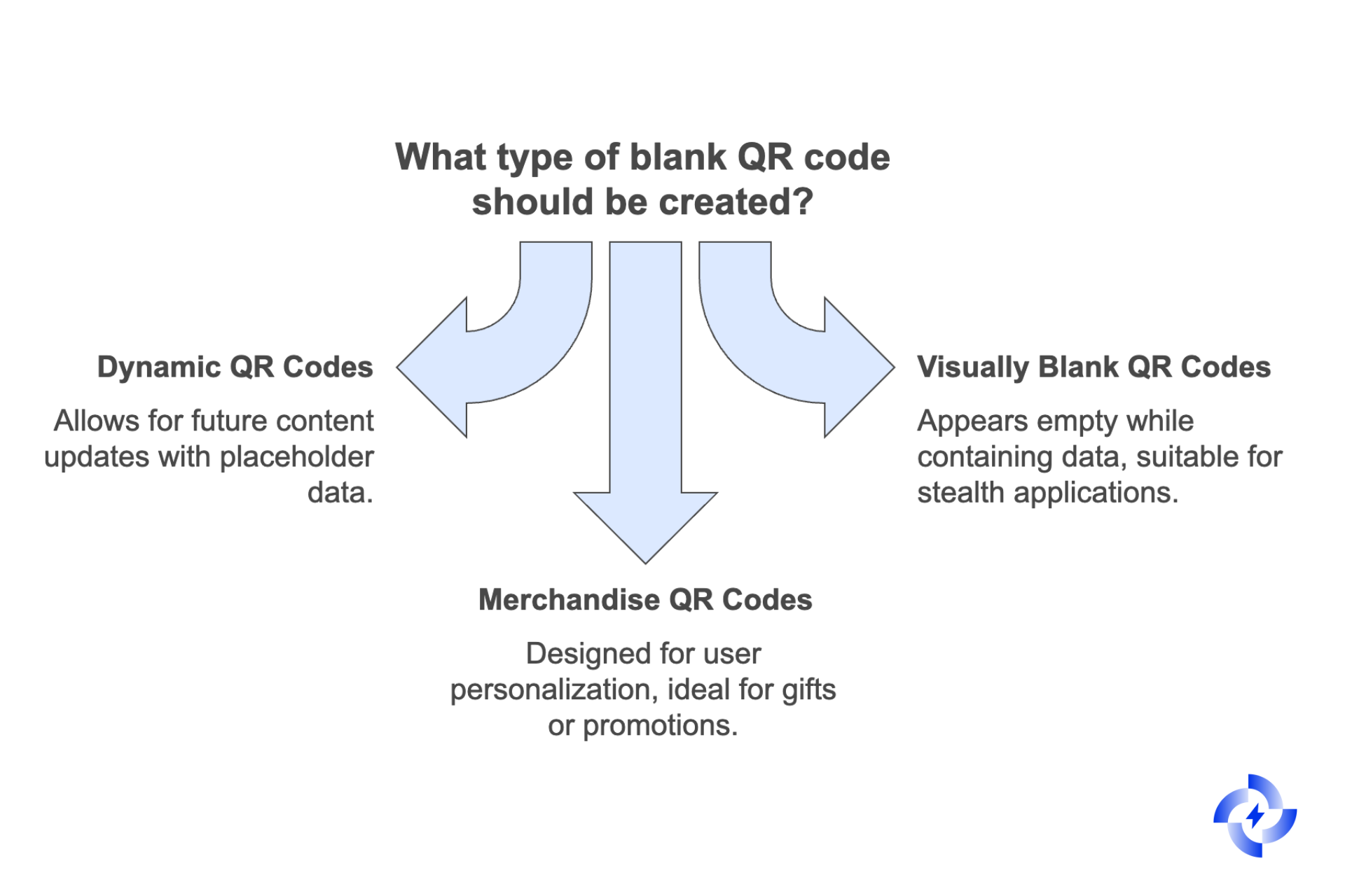 Types of Blank QR Codes