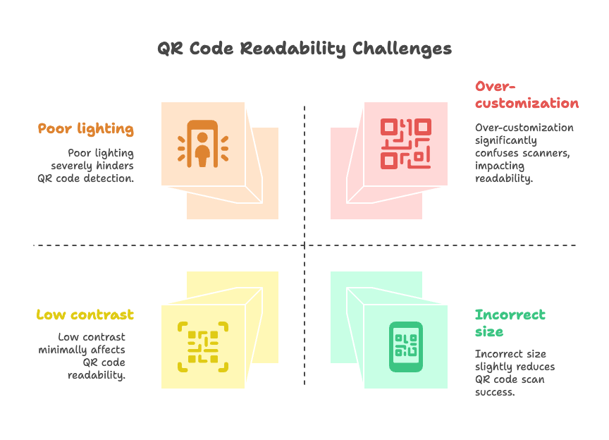 QR Code Scanning Problems: Why You Can’t Scan It and How to Fix It