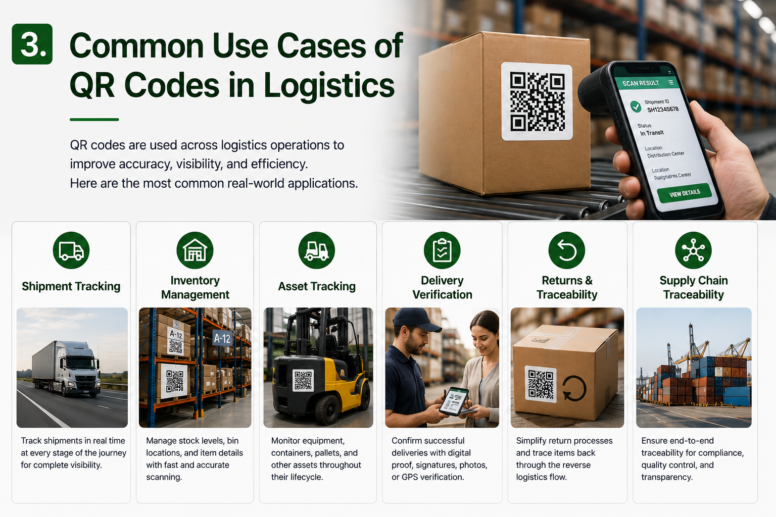 Common use cases of QR codes in logistics including shipment tracking, inventory management, asset tracking, delivery verification, returns processing, and supply chain traceability.