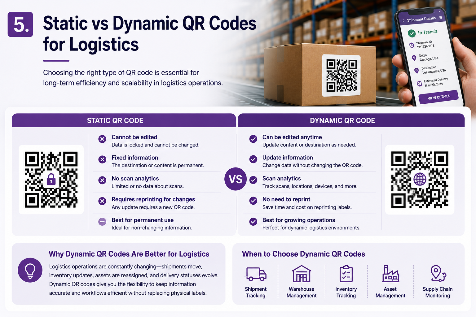 Static vs dynamic QR codes for logistics comparison showing editable QR codes, scan analytics, real-time updates, inventory tracking, and supply chain management benefits.
