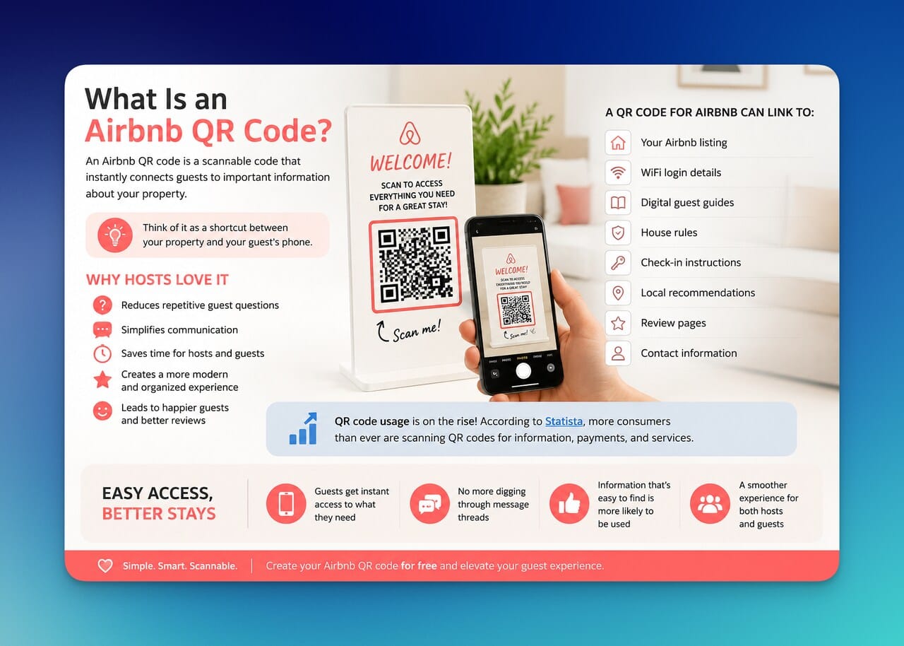 Infographic explaining Airbnb QR code benefits, uses, and why hosts love it, showing a phone scanning a QR code for guest info.