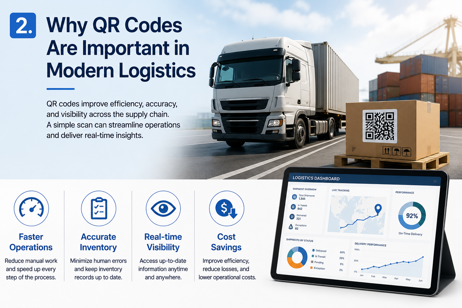 Why QR codes are important in modern logistics infographic showing shipment visibility, inventory accuracy, real-time tracking, operational efficiency, and cost savings.