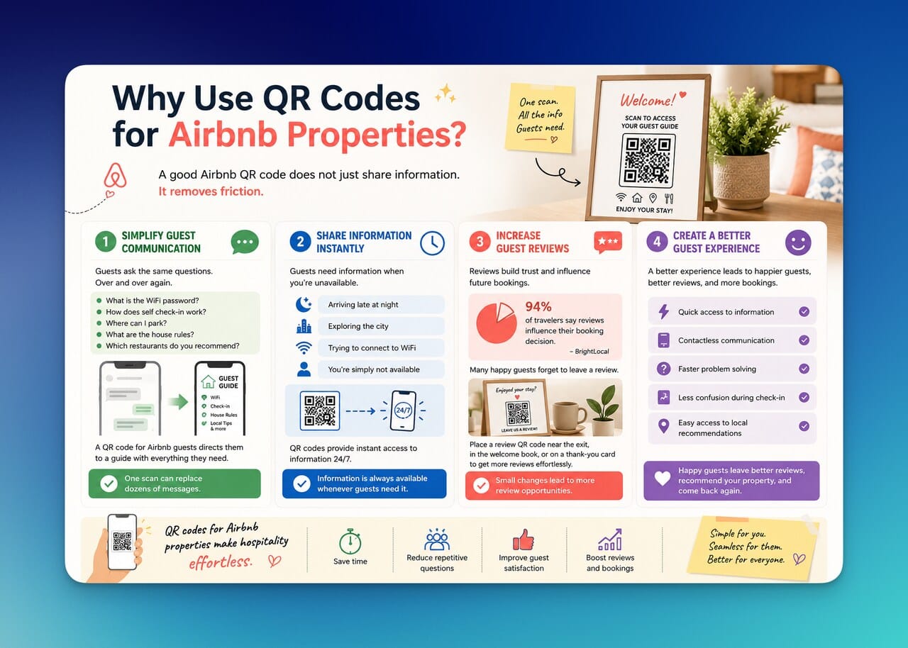 Airbnb QR code infographic showing benefits for guest communication, reviews, check-in, and information sharing.