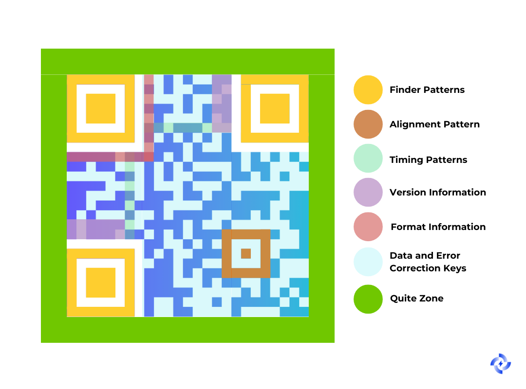 qr code breakdown