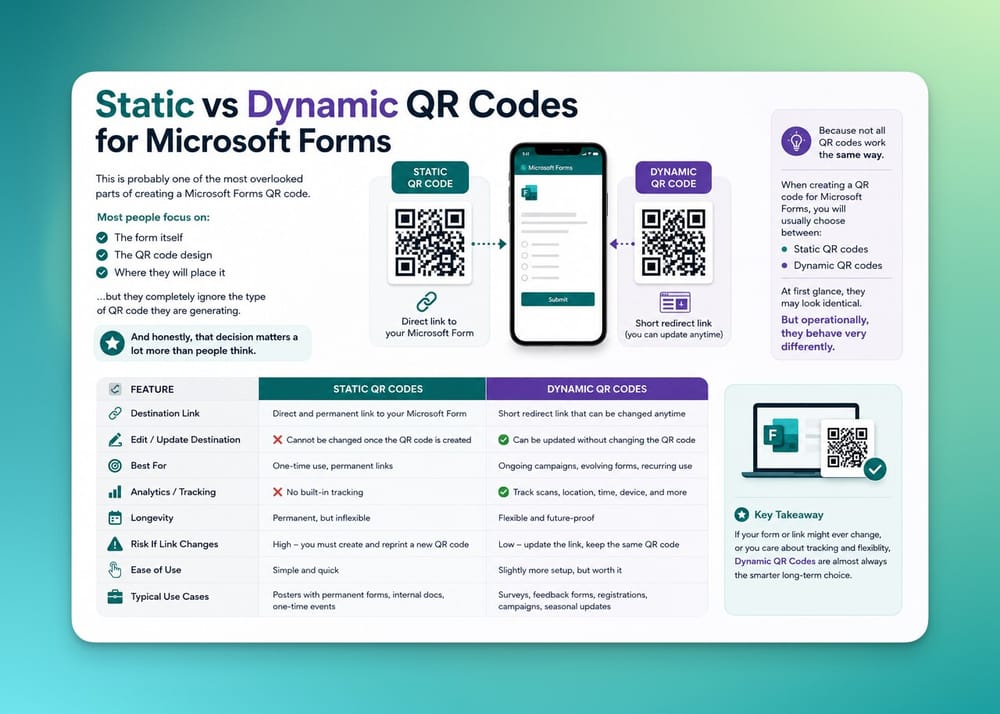 Microsoft Forms QR Code: How to Create One Easily