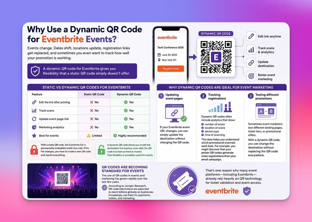 QR Code for Eventbrite: How to Create One