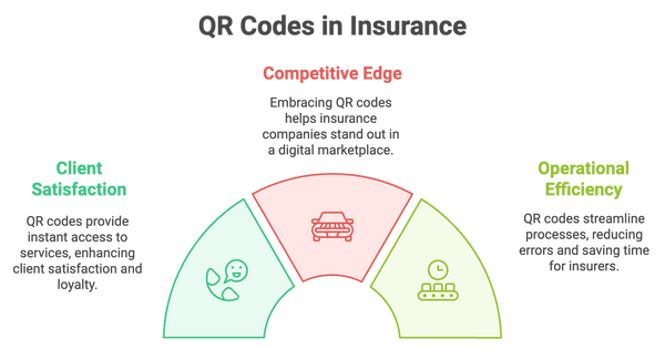 QR Code Insurance Industry: Transform Claims and Renewals